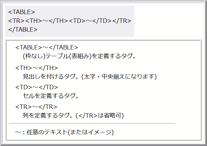 元のページでは、この部分は(枠部分も含め)tableで記述していましたが、CSSで同じように書くとなるといろいろ面倒なので、スクリーンショット画像(Firefox)を撮って貼っています(^^; table 横一列の表 書き方説明図